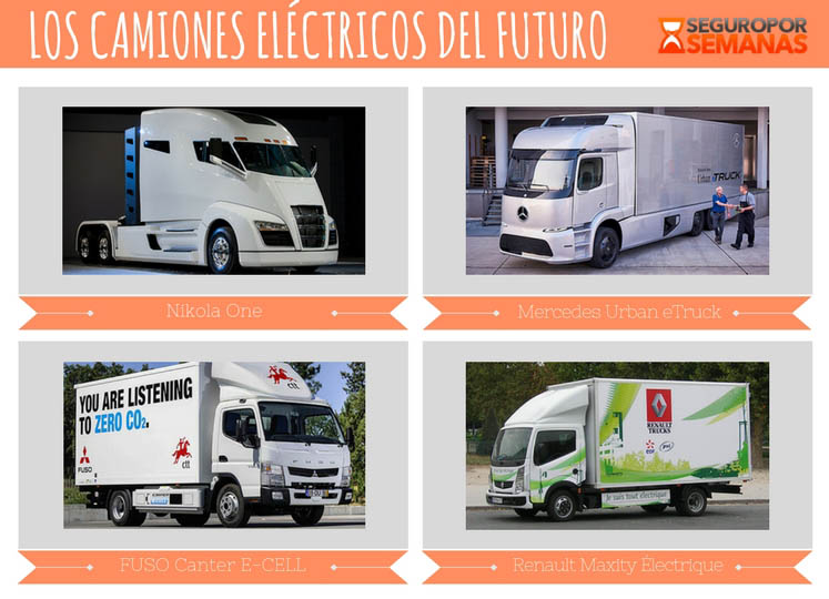 Los mejores camiones eléctricos del mercado