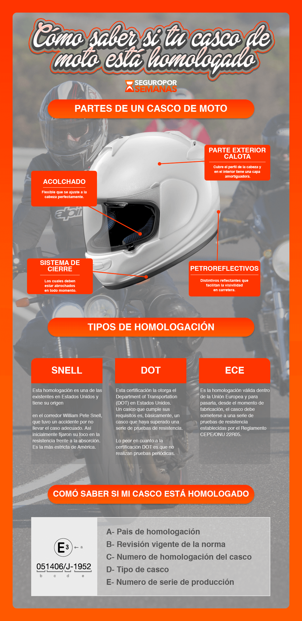 infografía cascos moto