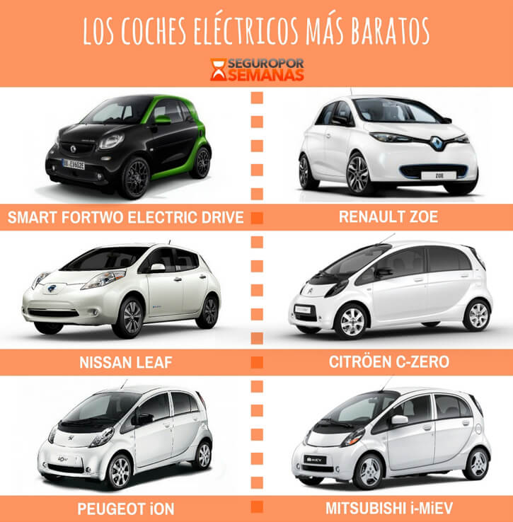 Vehículos eléctricos del 2017