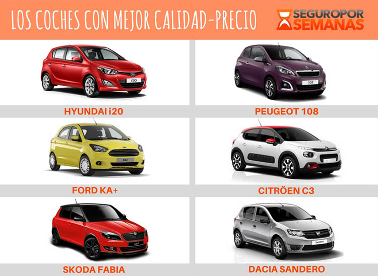 Los 6 coches más baratos pero con mejores prestaciones del mercado