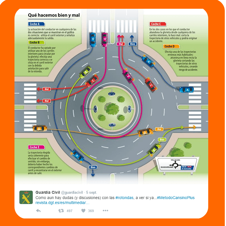 Circular en una rotonda correctamente