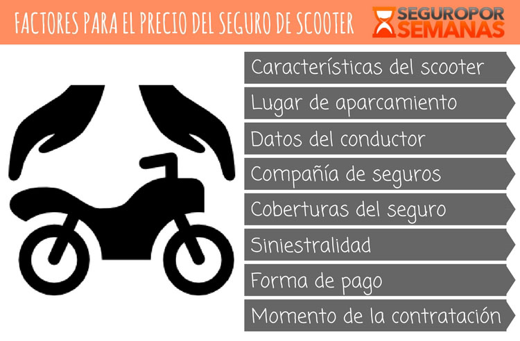 Trucos para ahorrar en el seguro de tu scooter