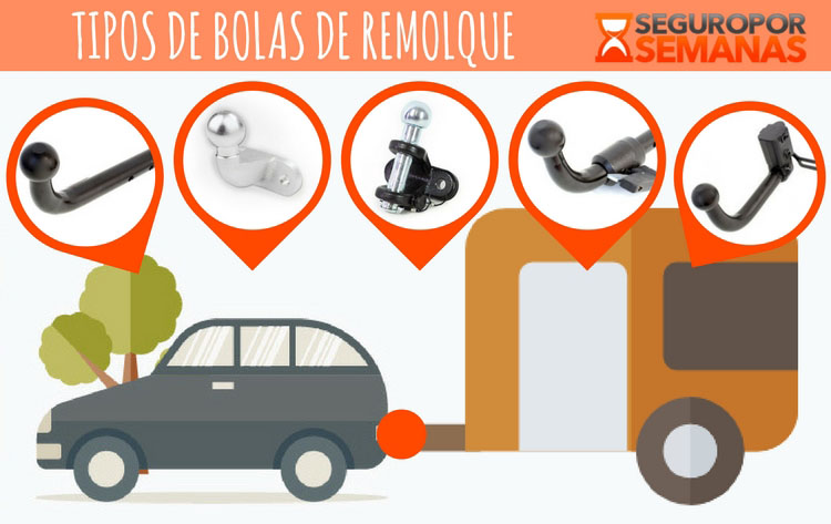 Como instalar una bola de remolque