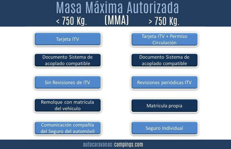 Documentación necesaria para la ITV del remolque