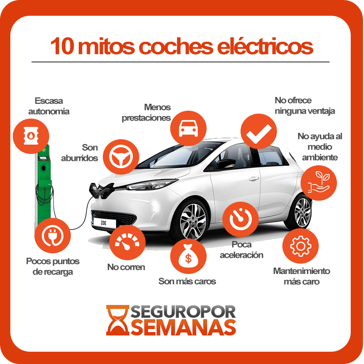 mitos coches eléctricos