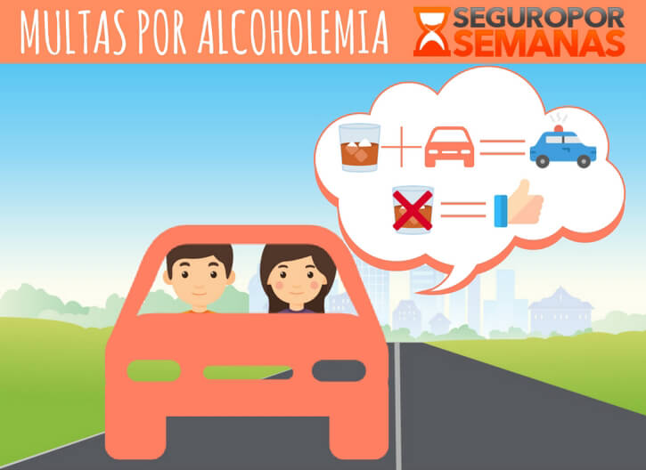 Precio de la multa por dar positivo en un control de alcoholemia