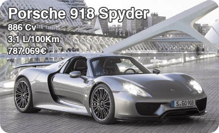 Consumo Porche 918 Spyder