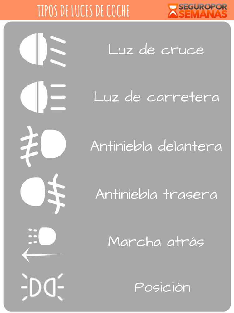 Cómo usar las luces del coche