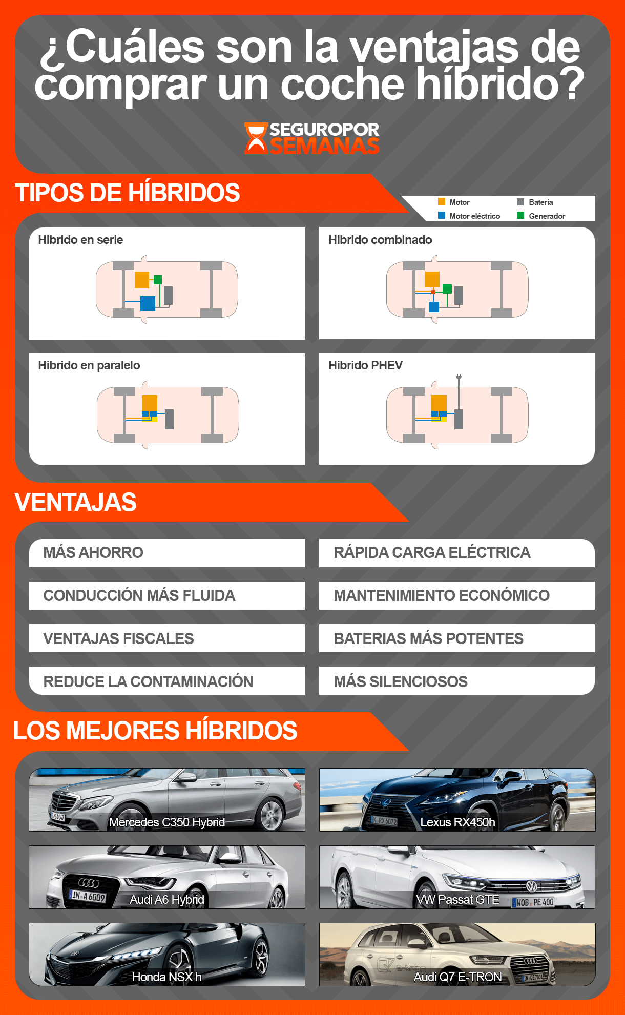 Infografía coches híbridos