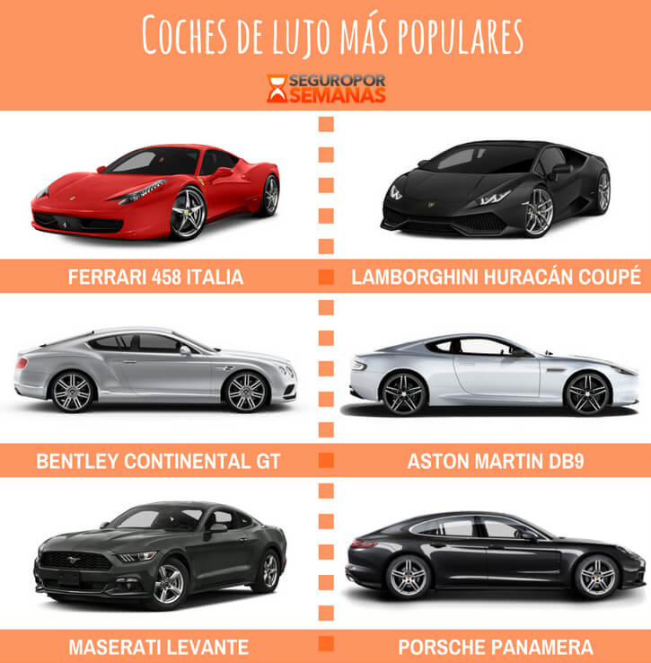 Los coches de alta gama más populares