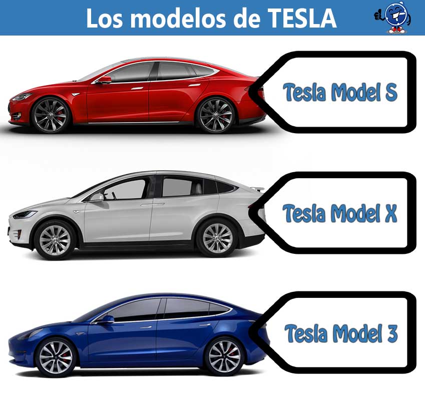 Tesla Motors: historia y principales curiosidades